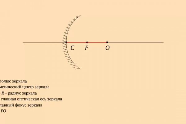 Сайт mega megaruzxpnew4af union