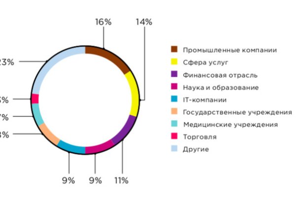 Mega ссылка мечтаево